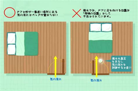 風水 寝室|寝室の風水！枕の向きとベッドの位置関係【開運風水ガイド】